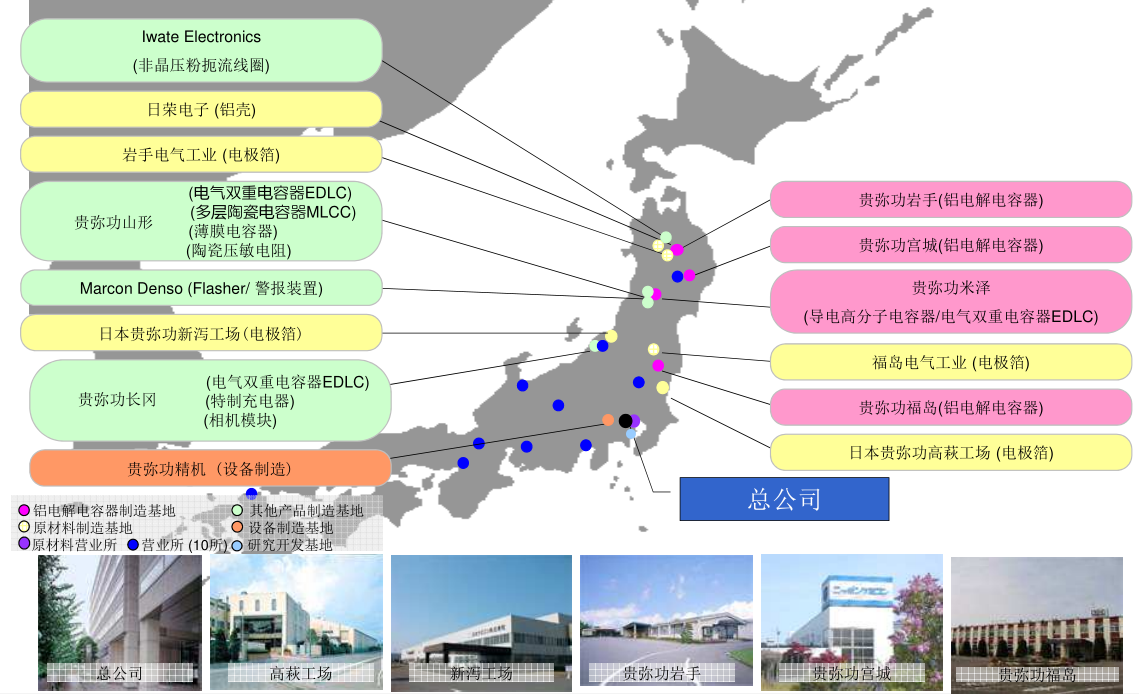 NIPPON CHEMI-CON產品介紹 NIPPON CHEMI-CON產品介紹