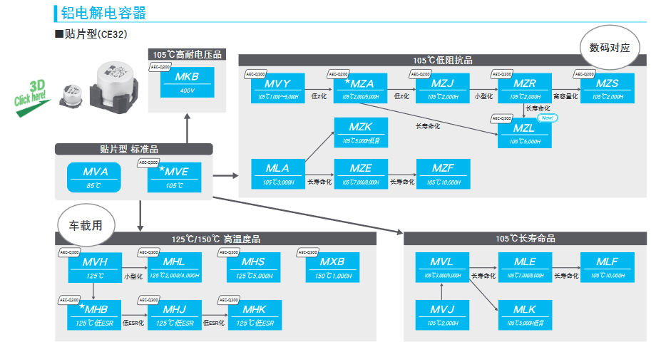 導(dǎo)電性高分子固體鋁電解電容器的推算壽命 導(dǎo)電性高分子固體鋁電解電容器的推算壽命
