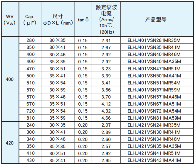 NCC電容基板自立型鋁電解電容器 LHJ系列 NCC電容基板自立型鋁電解電容器 LHJ系列
