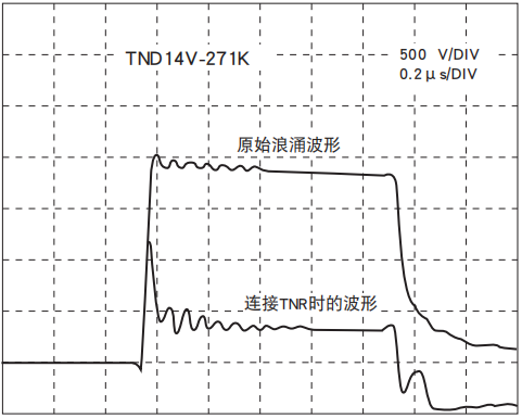 NIPPON CHEMI-CON陶瓷壓敏電阻TNR的脈沖響應特性 NIPPON CHEMI-CON陶瓷壓敏電阻TNR的脈沖響應特性