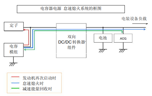 Nippon Chemi-Con:為滿足車載用途,開始増產低電阻超級電容器 Nippon Chemi-Con:為滿足車載用途,開始増產低電阻超級電容器